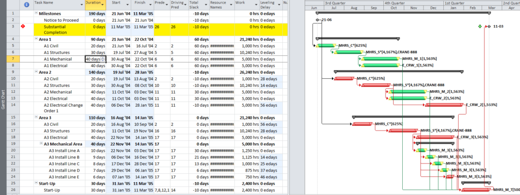 Figure 8: Resource-Leveled Schedule