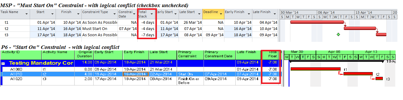 primavera p3 process missing from startup