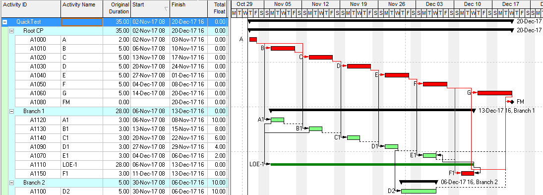 primavera p3 help