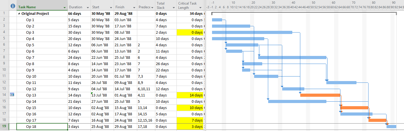 What is the Longest Path in a Project Schedule? – TomsBlog