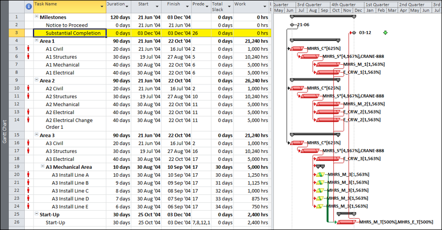 microsoft project 2010 vs primavera p6