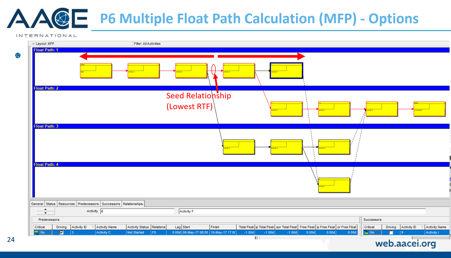 primavera p3 program