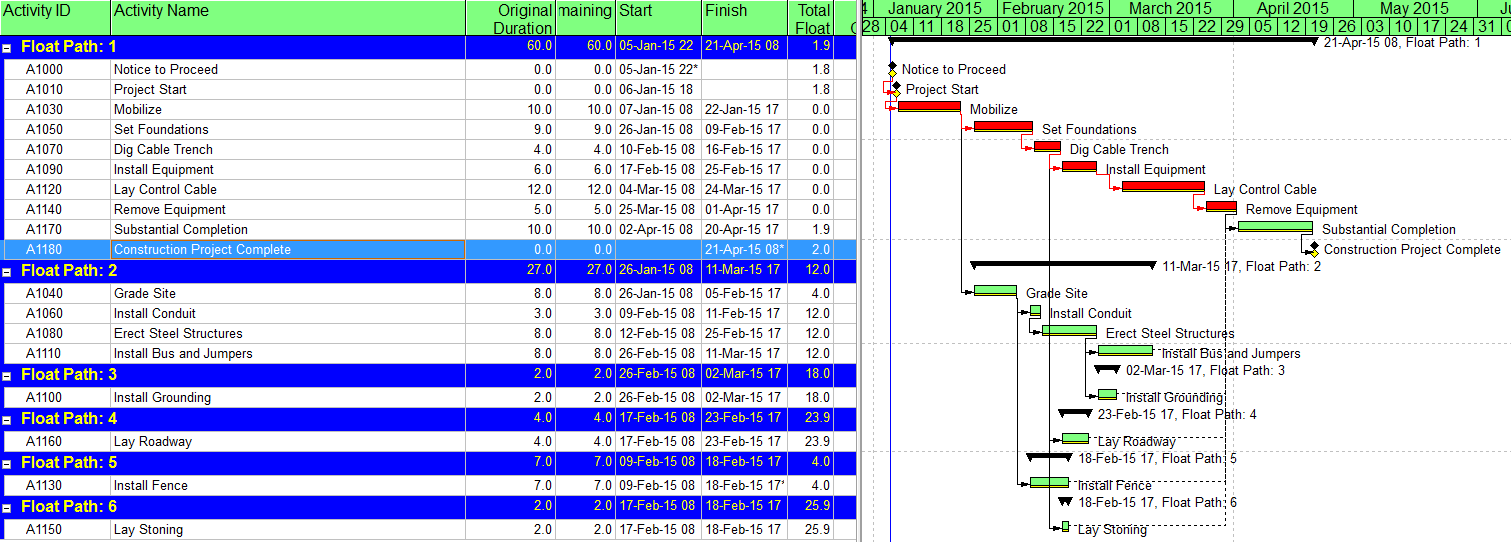 Beyond the Critical Path – the Need for Logic Analysis of Project ...