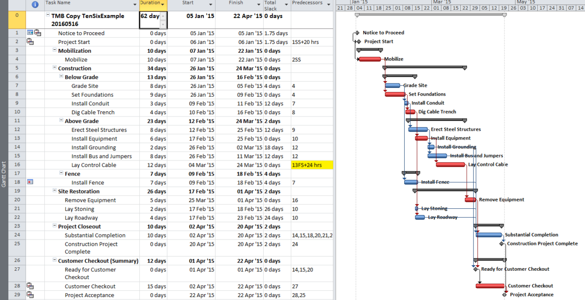 Beyond the Critical Path – the Need for Logic Analysis of Project ...