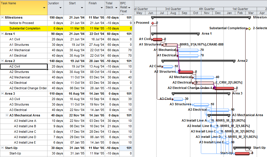The Resource Critical Path – Logic Analysis of Resource-Leveled Schedules (MS Project), Part 2