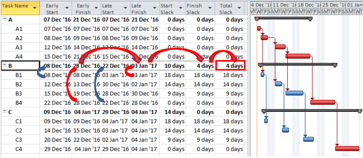 No Summary Tasks on the Critical Path – Calculating Total Slack for Summary Tasks in Microsoft Project