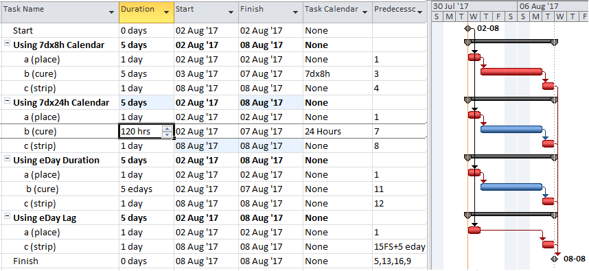 How to Model Waiting Times in Microsoft Project
