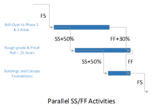Dangle Protocol Sample Dangling Logic in Project Schedules – TomsBlog