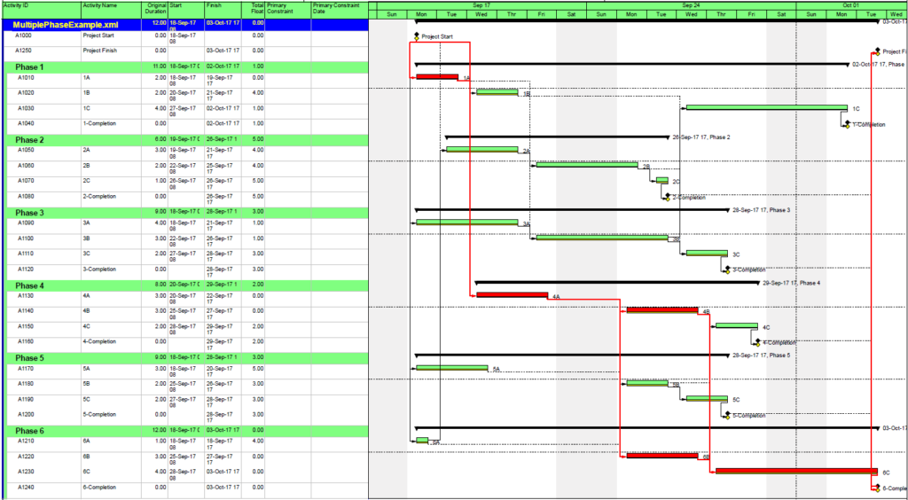 How to Find Multiple Critical Paths in a Single CPM Schedule – TomsBlog