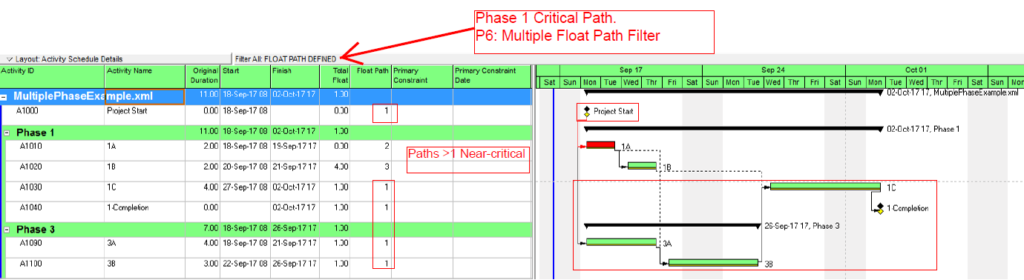 How to Find Multiple Critical Paths in a Single CPM Schedule – TomsBlog