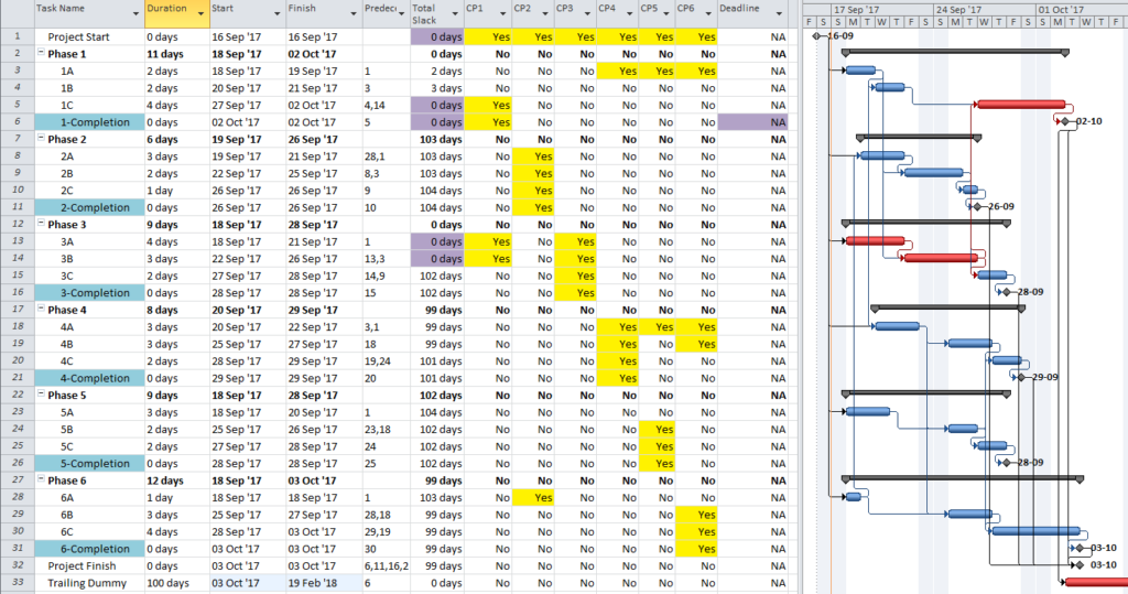 How to Find Multiple Critical Paths in a Single CPM Schedule – TomsBlog