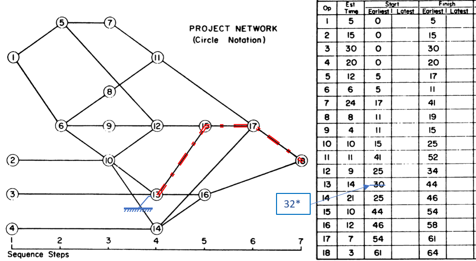What is the Longest Path in a Project Schedule? TomsBlog