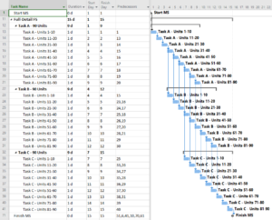 Overlapping Tasks in Project Schedules – TomsBlog