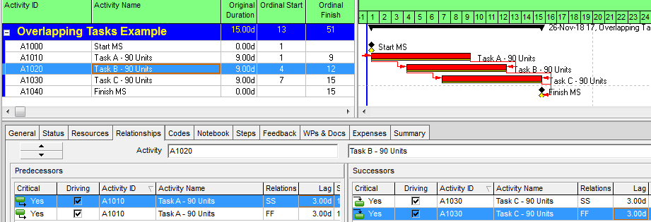 Overlapping Tasks in Project Schedules