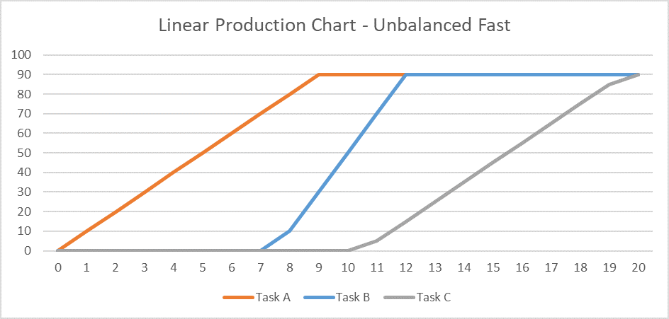 Overlapping Tasks in Project Schedules – TomsBlog