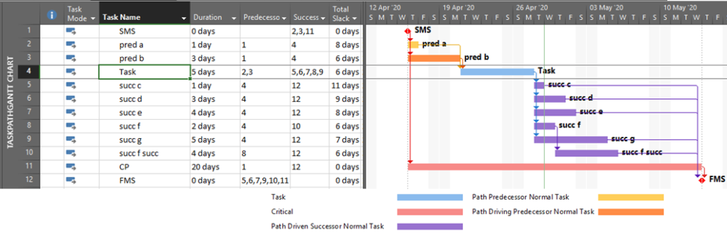 Driving Logic Relationships in Project Schedules – TomsBlog