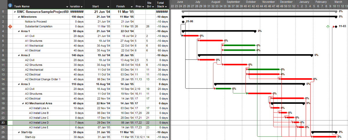 A Logic Tracing Example in Microsoft Project – TomsBlog