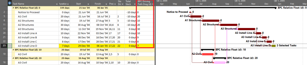 A Logic Tracing Example in Microsoft Project – TomsBlog
