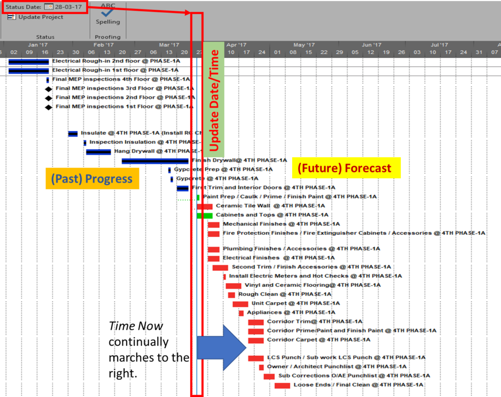 Updating the Project Schedule – Time Now and the Project Update Dialog ...